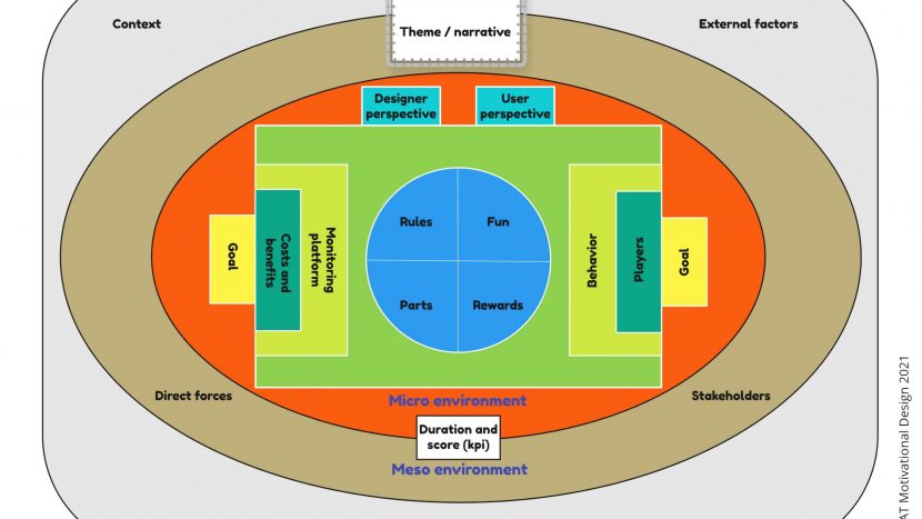 Gamification Arena