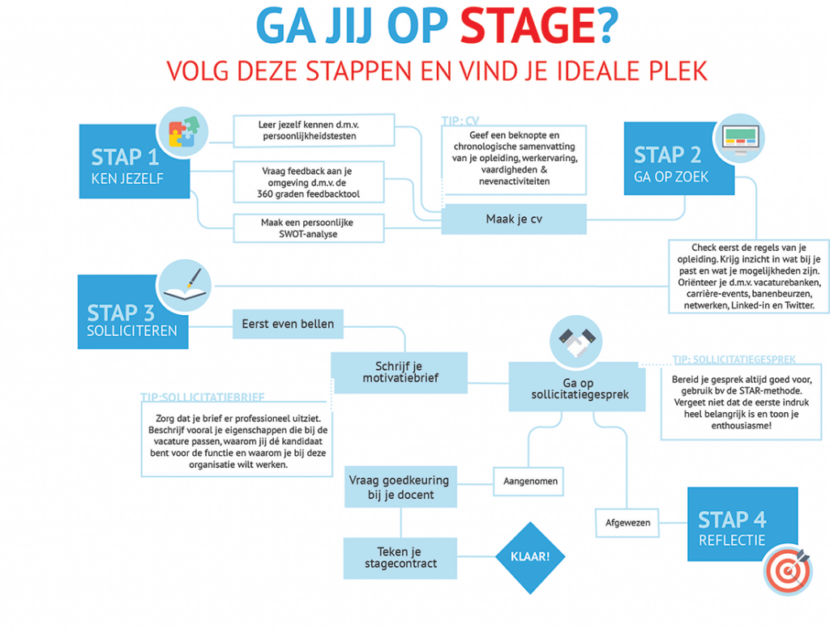 Ga jij op stage