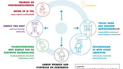 ‘Fysiotherapeuten kunnen hun kop veel meer boven het maaiveld uitsteken’