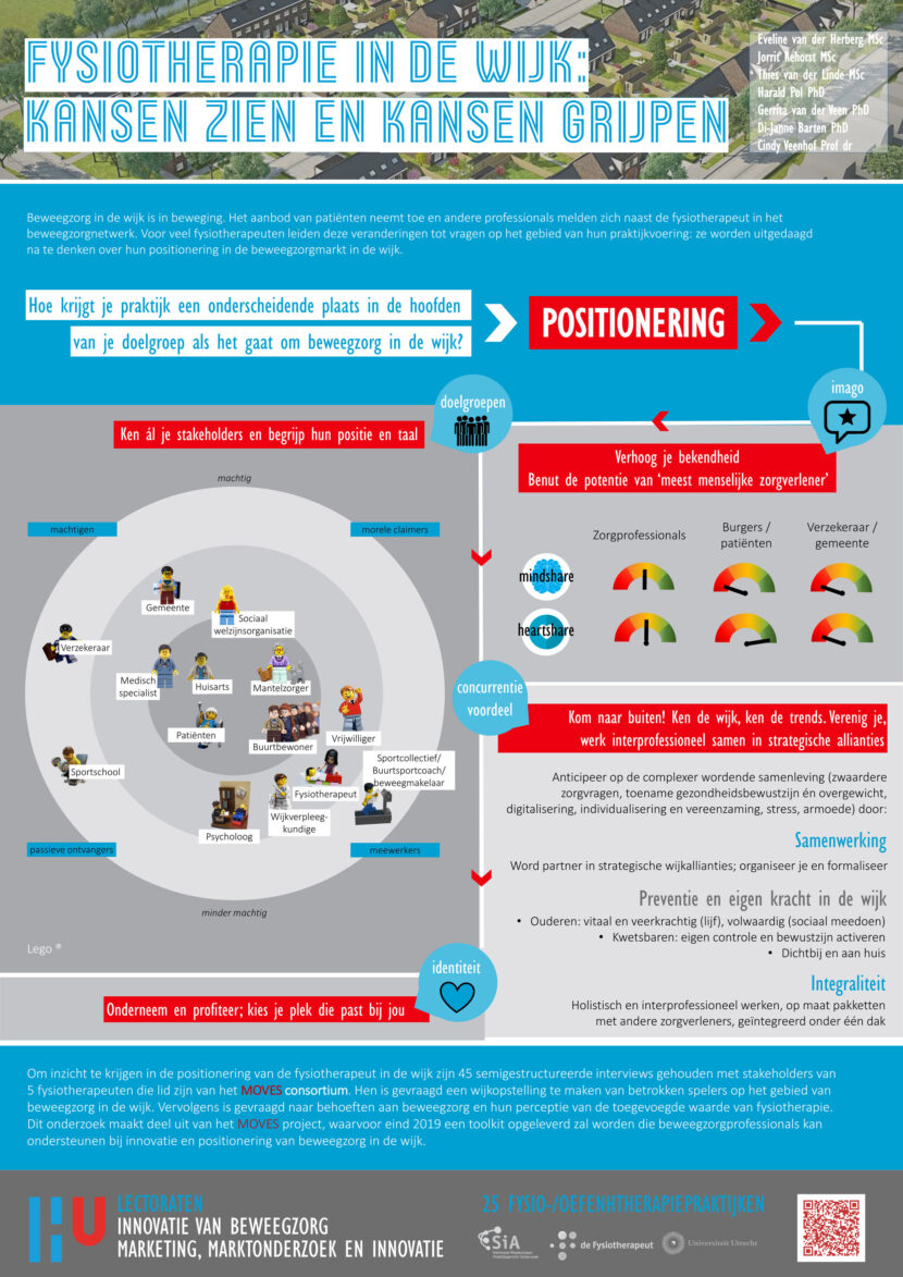 PowerPoint-presentatie