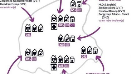 Leren in én met de praktijk en door alle lagen van organisaties heen