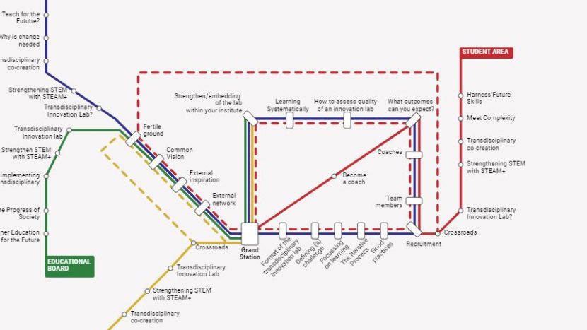 Roadmap-bijeenkomst leidt tot mooie inzichten voor transdisciplinaire samenwerking