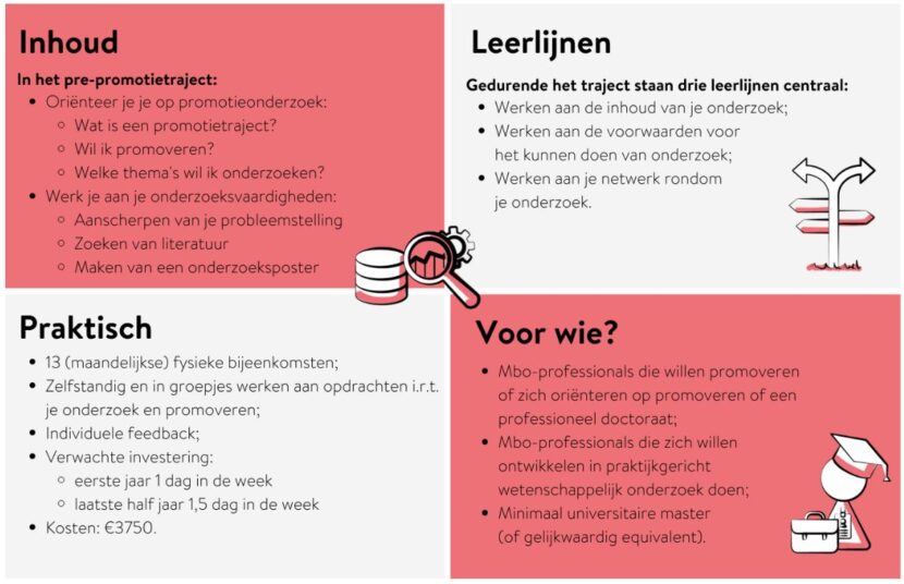 2023-6 Pre-promotietraject