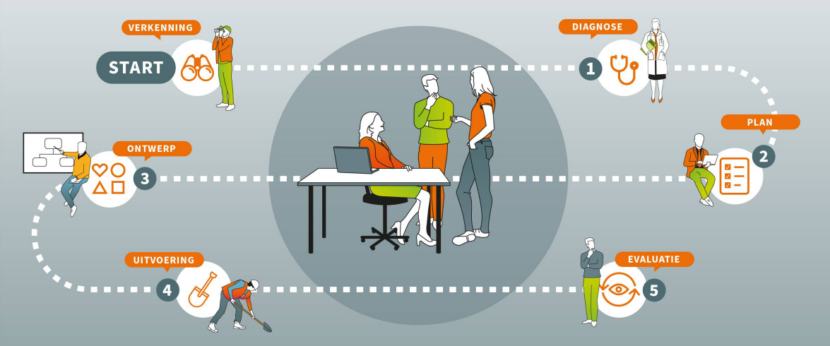 2024-6 Samen leren in het hbo