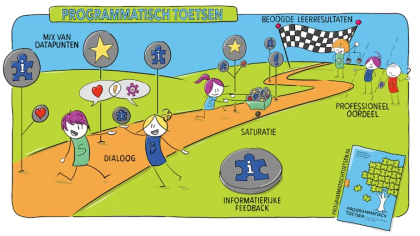 Elf essentiële ontwerpkeuzes bij implementeren programmatisch toetsen