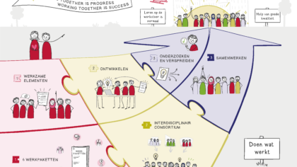 Conferentie project ‘Doen Wat Werkt in de Jeugdzorg’