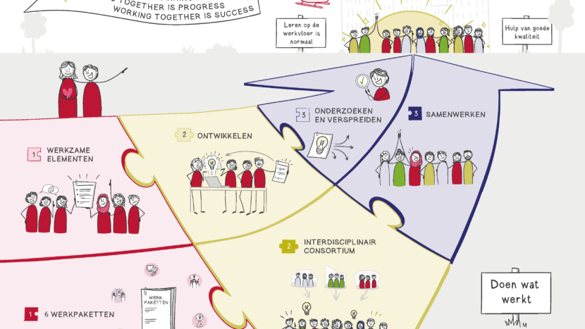 Conferentie project ‘Doen Wat Werkt in de Jeugdzorg’