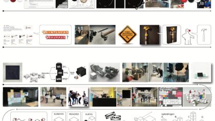 Wisselwerking Practoraat Betekenisvolle Creativiteit en Lectoraat Beroepsonderwijs