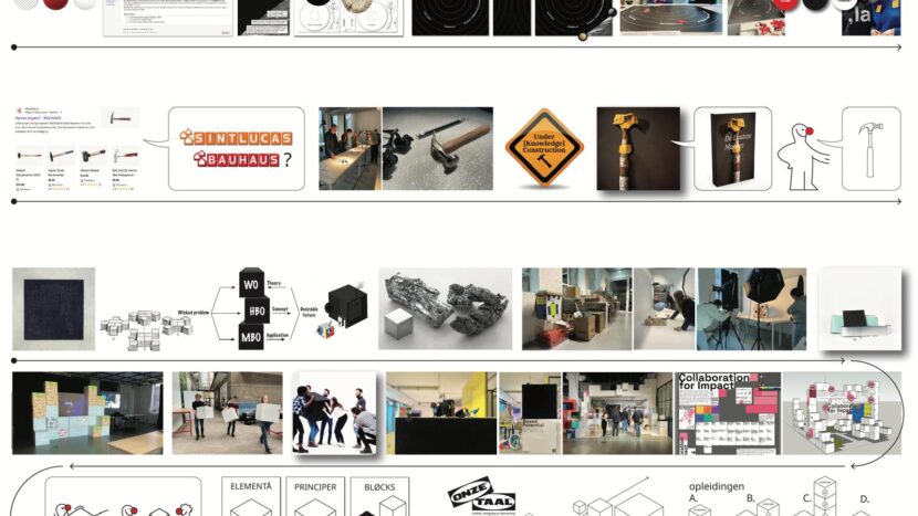 Wisselwerking Practoraat Betekenisvolle Creativiteit en Lectoraat Beroepsonderwijs