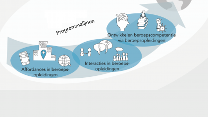 Plannen lectoraat Beroepsonderwijs vierde termijn
