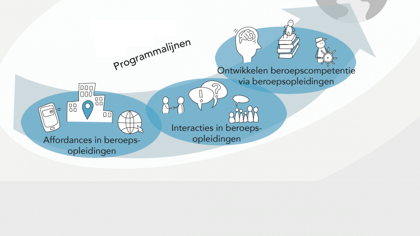 Lectoraat Beroepsonderwijs met vier jaar verlengd!