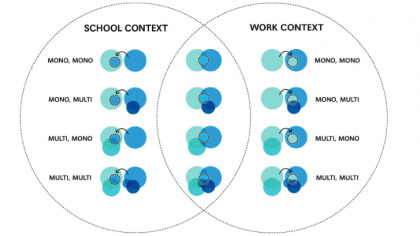 Artikel over ontwerpafwegingen in Journal of Curriculum Studies