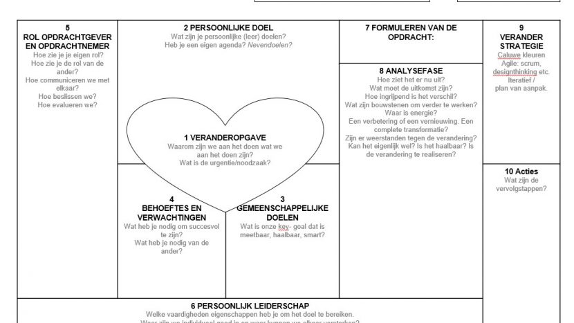 Op ontdekkingstocht met opleidingsmanagers bij onderwijsinnovatie: design thinking deel 2