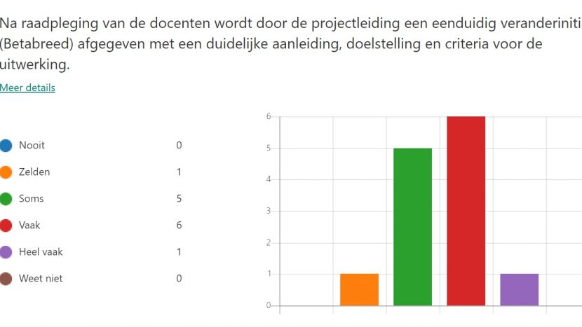 Digitaal veranderkundig onderzoek