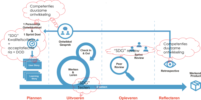 SDGs in Scrum klein