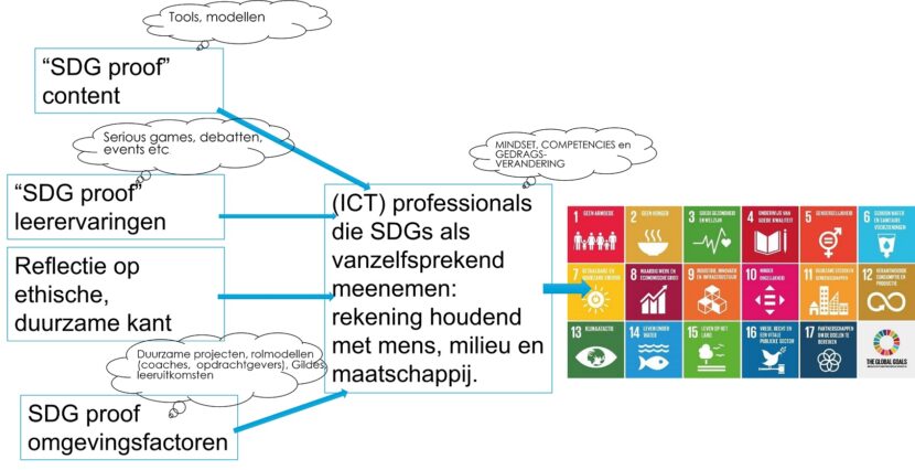 sdg interventieplaatje klein nl