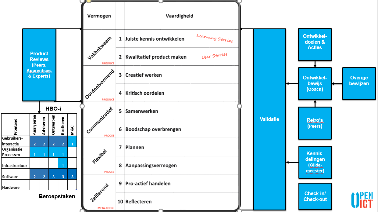 beoordelen
