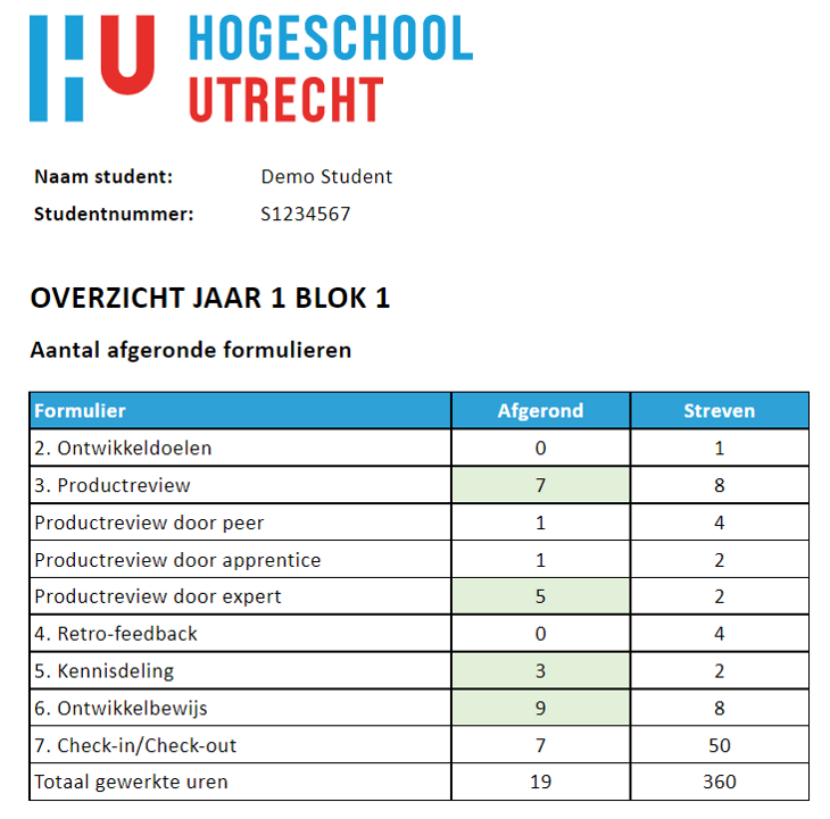 afgeronde formulieren