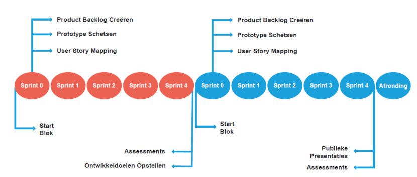 semester overzicht eerste halfjaar