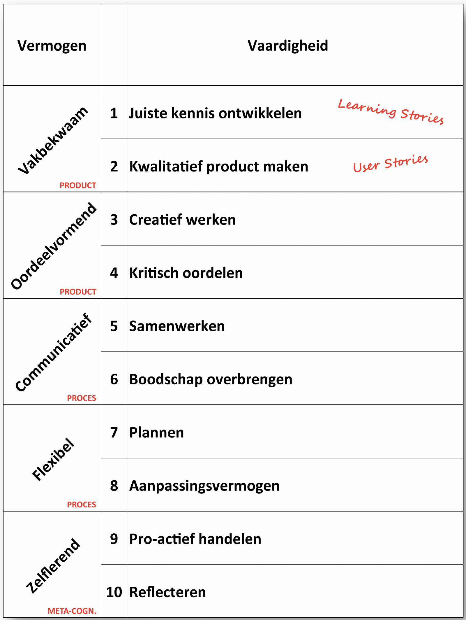 beoordelingsformulier_tabel