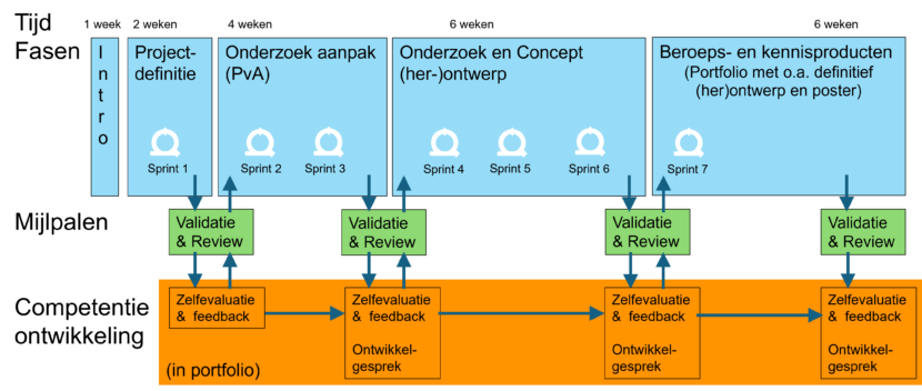Quest planning figuur