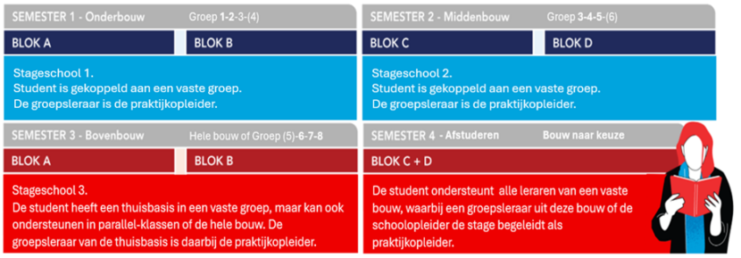 stagebouw