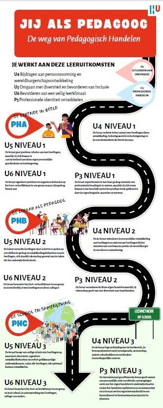 Pedagogisch handelen