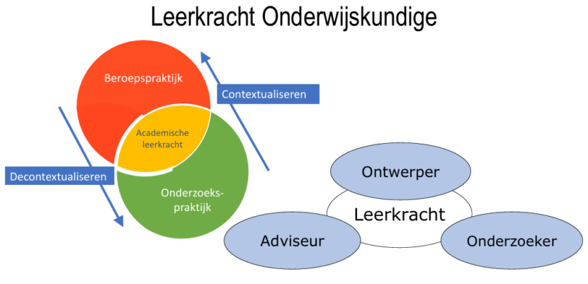 Leerkracht onderwijskundige