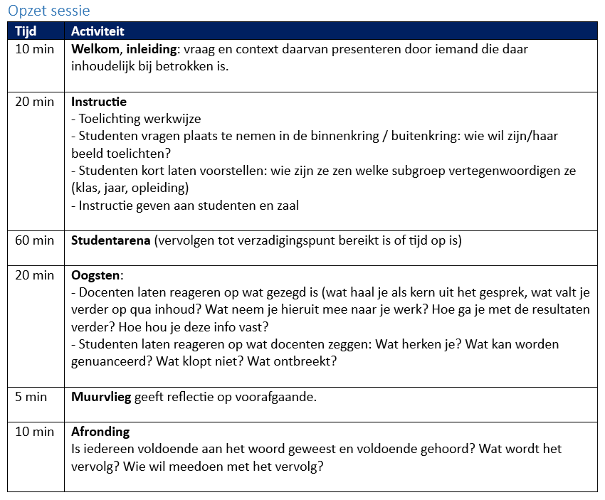 Schema-studentarena