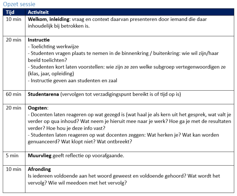 Schema-studentarena