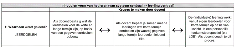 Gesprekstool