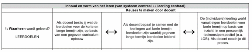 Gesprekstool
