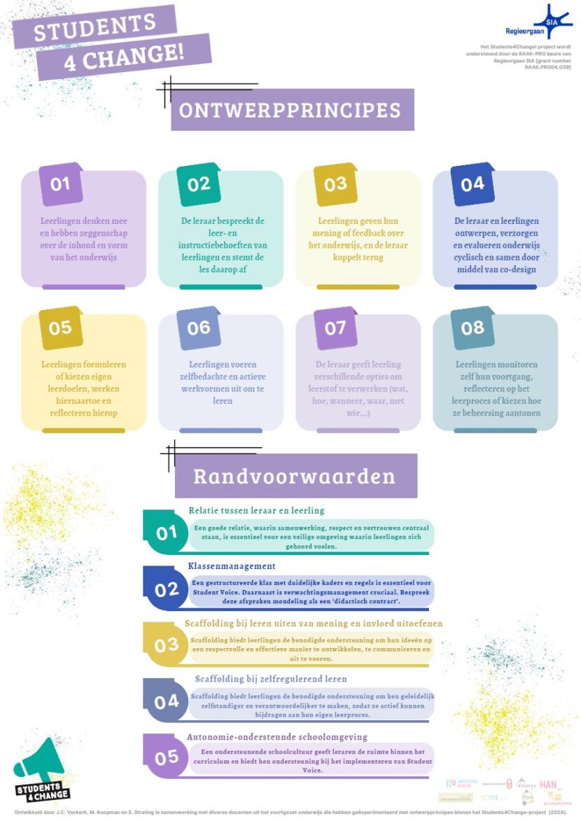 Afbeelding Poster Ontwerpprincipes en randvoorwaarden