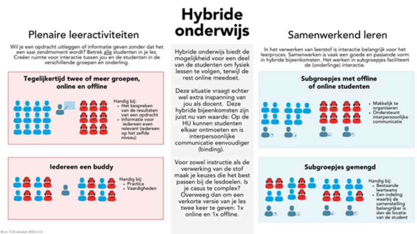 hybride onderwijs HU 4 varianten