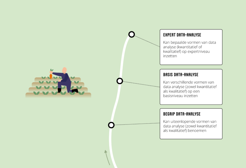 POU data-analyse-min