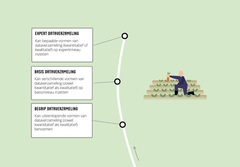 Dataverzameling
