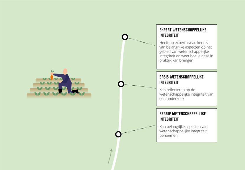 Wetenschappelijke-integriteit-v2Feb23