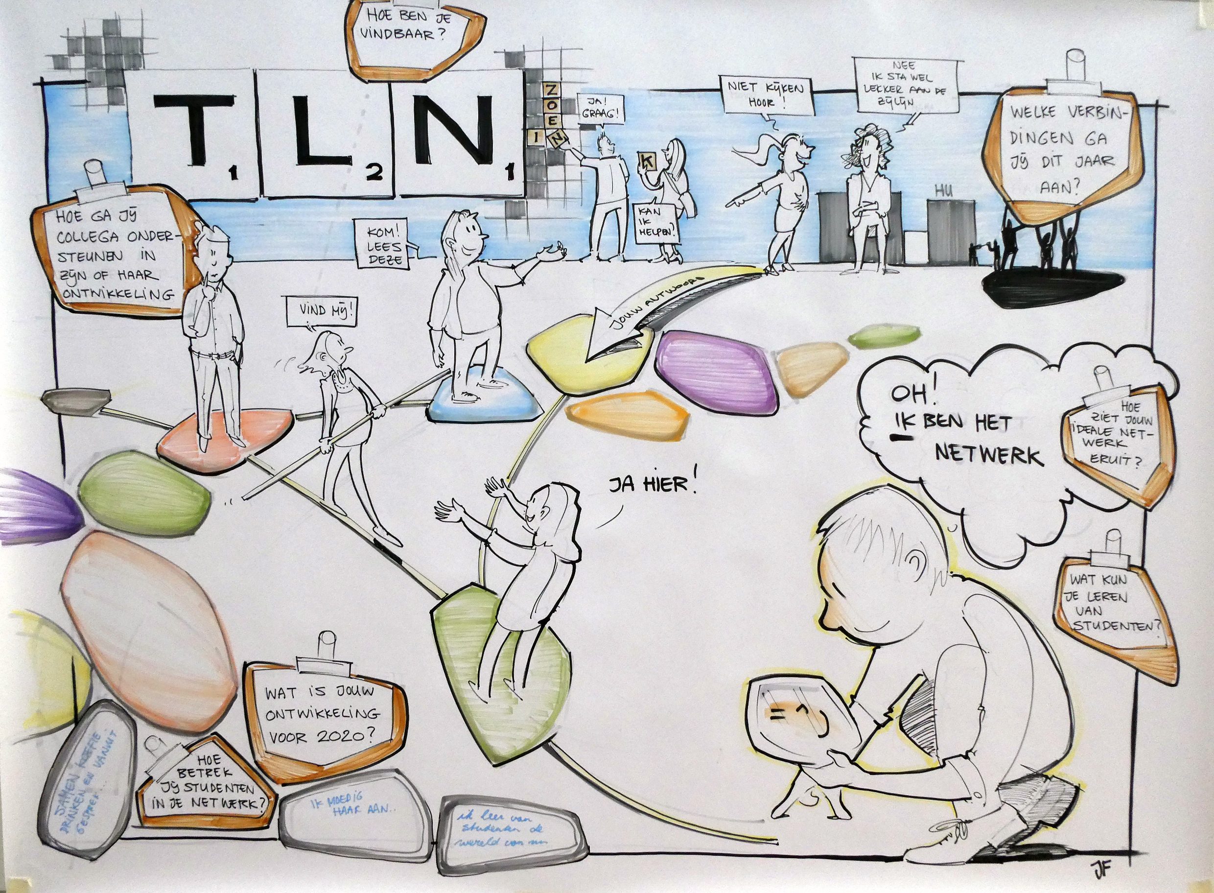 tekening TLN