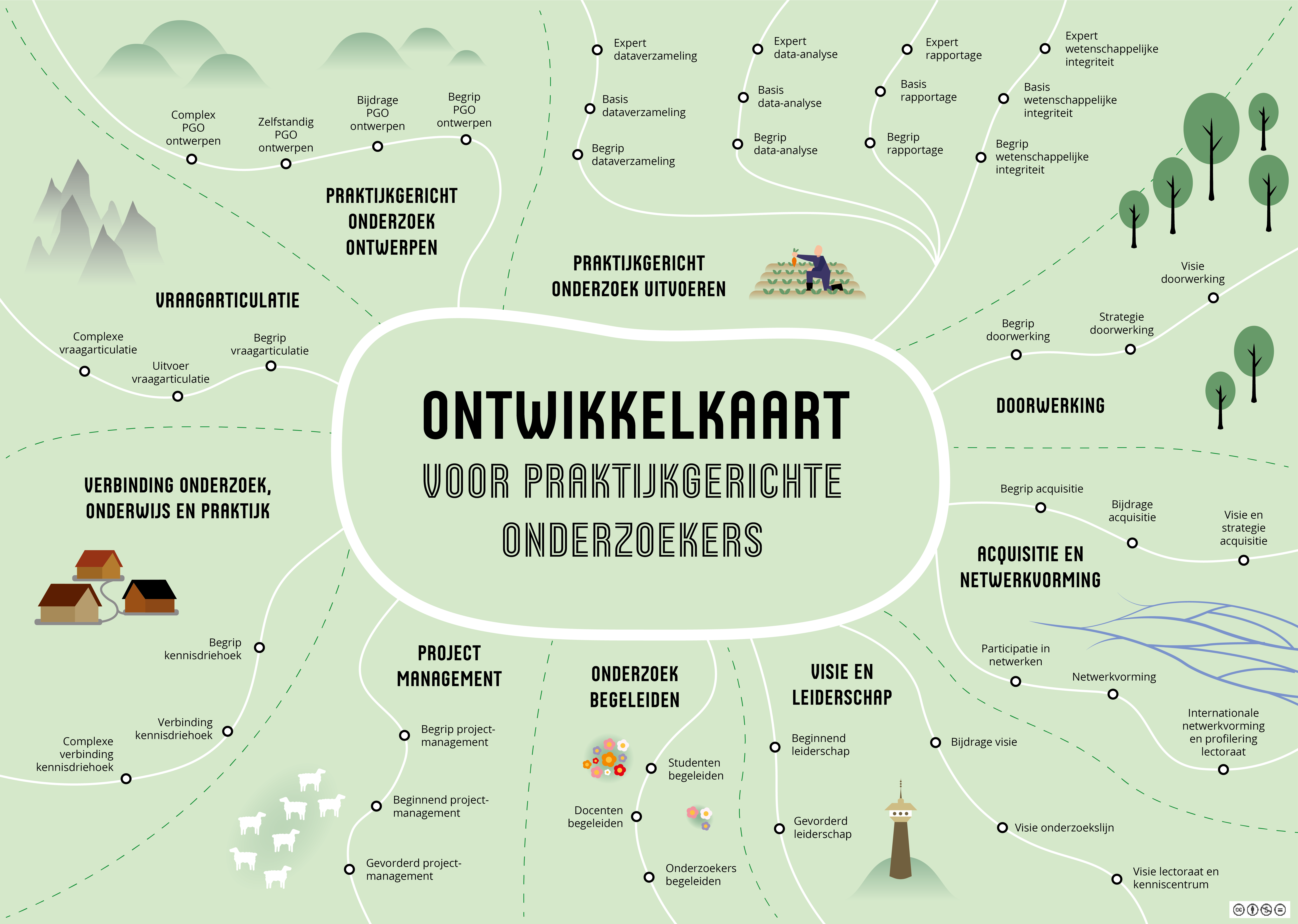 230417 Middenplaat ontwikkelkaart voor website nieuw