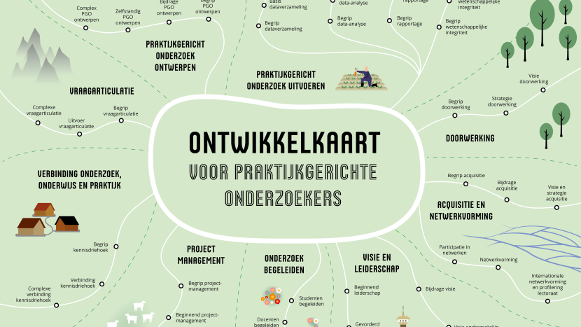 Ontwikkelmogelijkheden praktijkgerichte onderzoekers