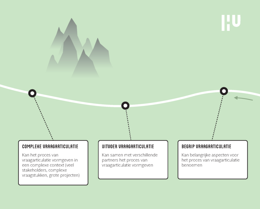 WP Verdiepingsplaat PGO Vraagarticulatie + logo