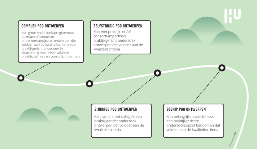 WP Verdiepingsplaat PGO Ontwerpen + logo