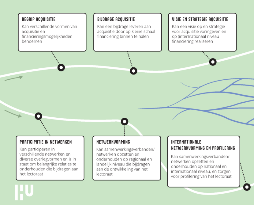 WP Verdiepingsplaat PGO Acquisitie & Netwerkvorming + logo