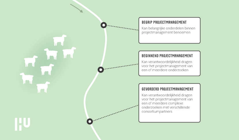 WP Verdiepingsplaat PGO Project Management + logo