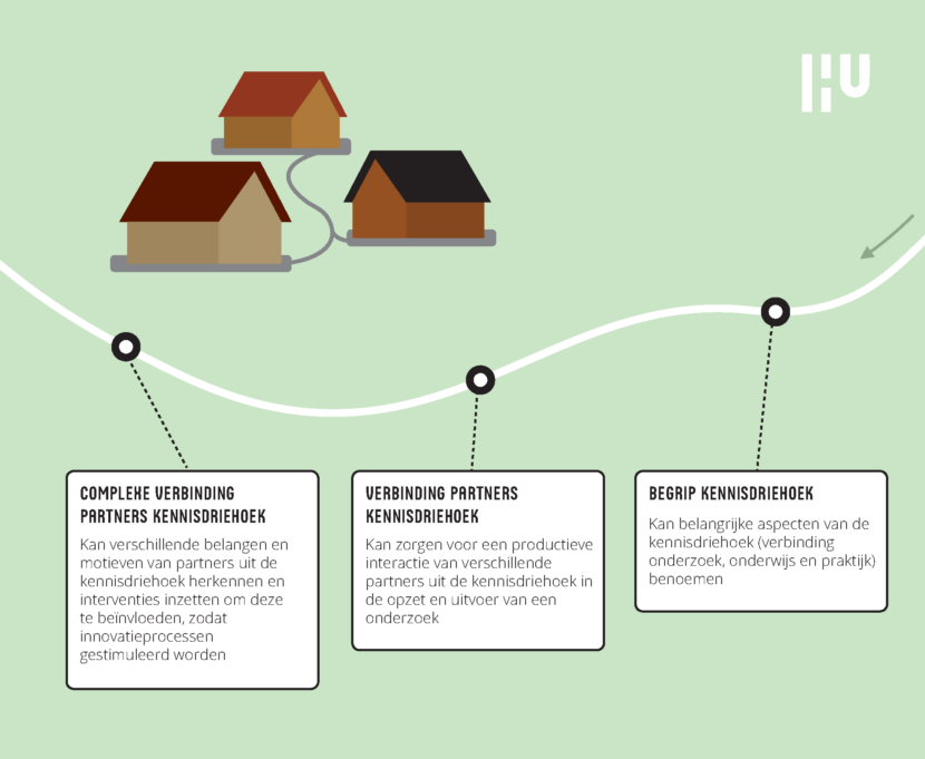 WP Verdiepingsplaat PGO Verbinding_Onwijs_Onderzoek & Praktijk + logo