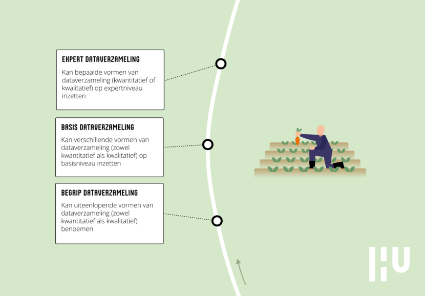 data verzamelen met logo
