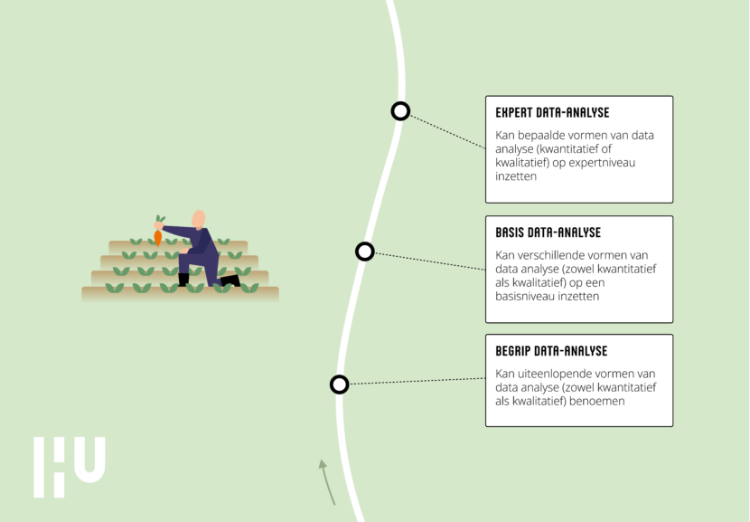 data-analyse met logo