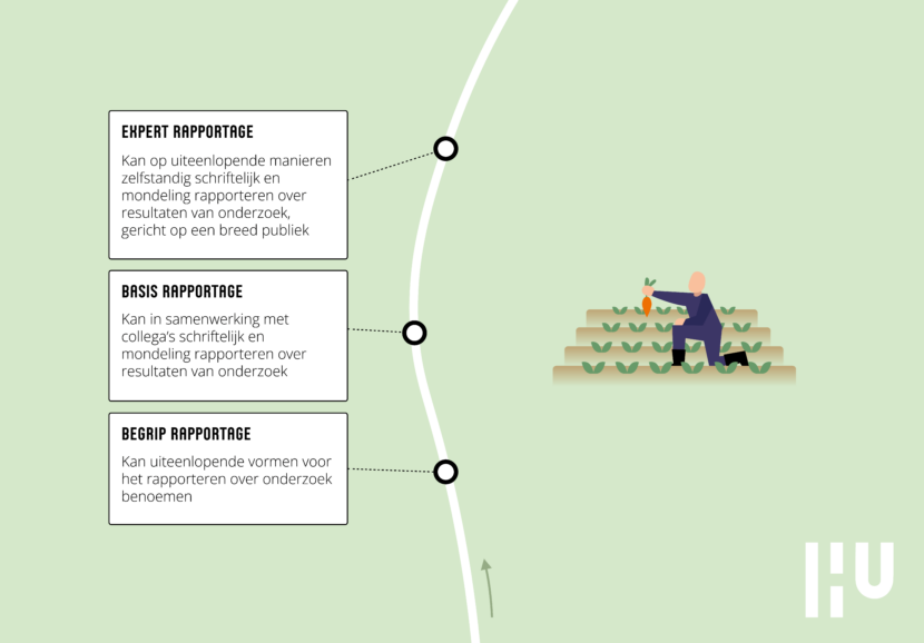 rapportage met logo