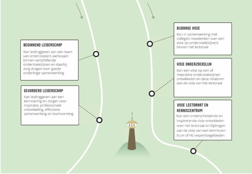 PGO visie en leiderschap OVERZICHT v22Nov24 jpeg