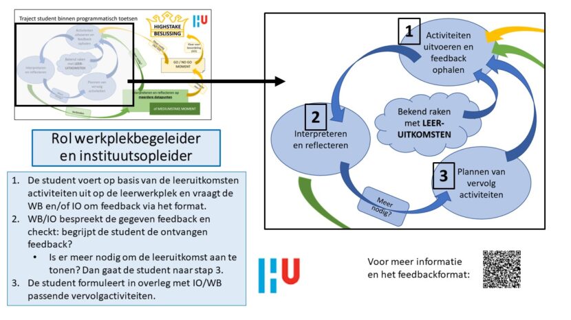 Werkveldbegeleiding bij PT